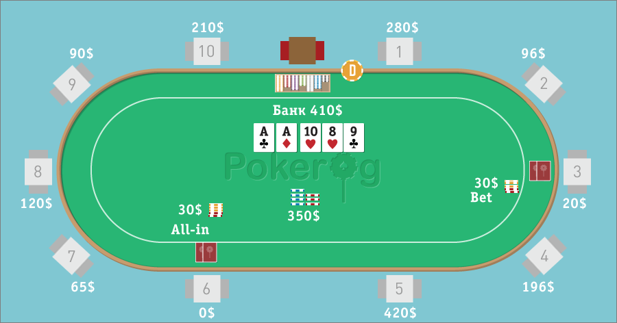 Варианты ставок в покере